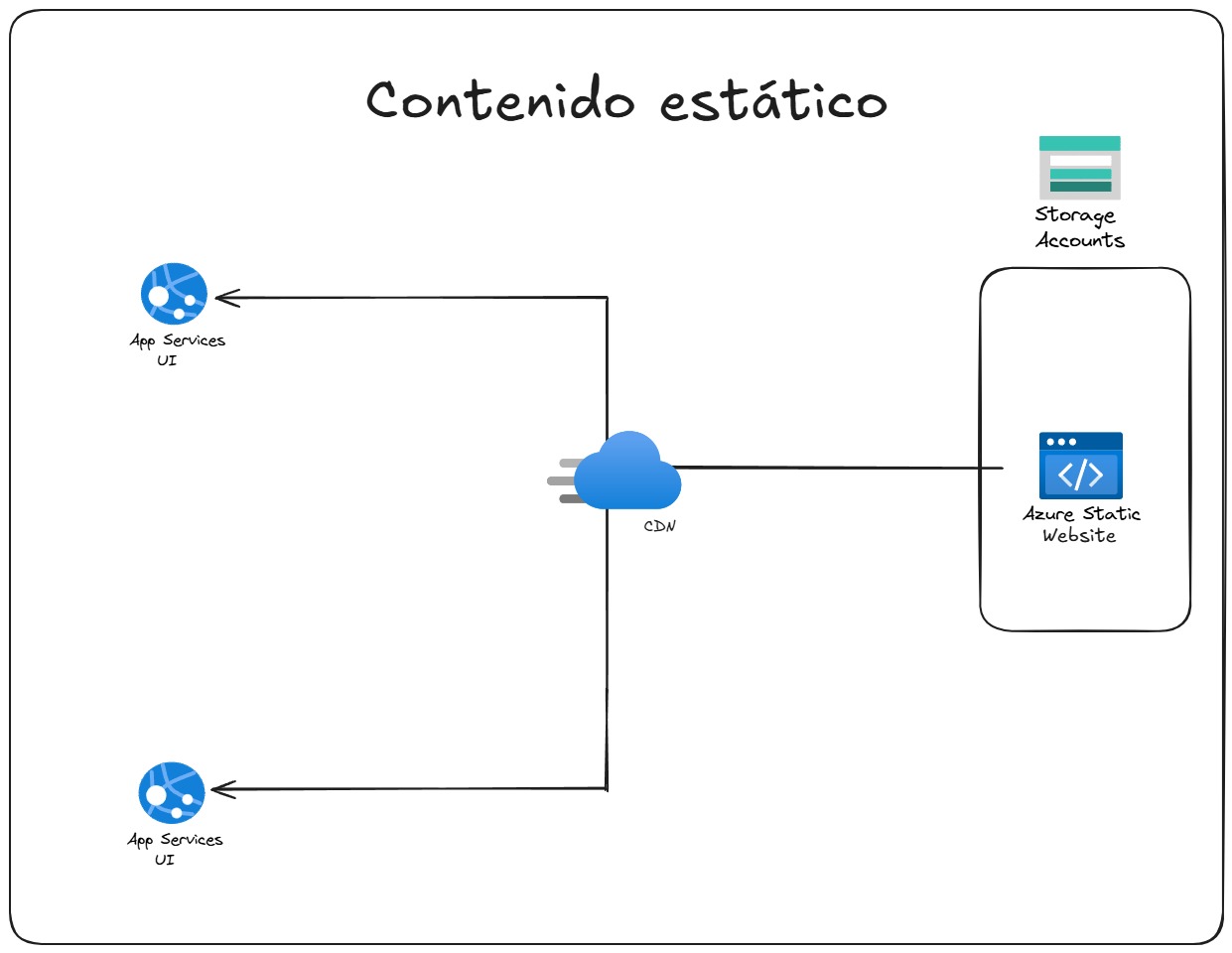 Infraestructura en Azure con Terraform - imagen 2